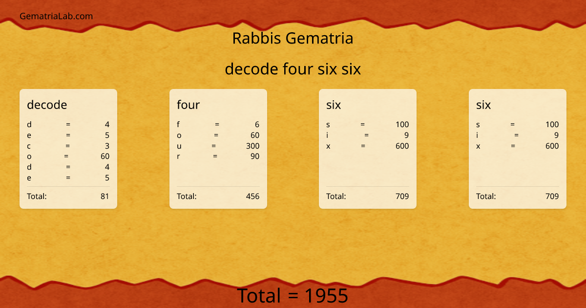 decode four six six in rabbis Gematria